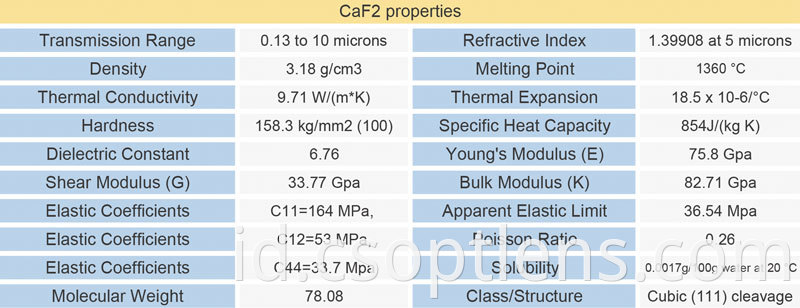 CAF2 material properties